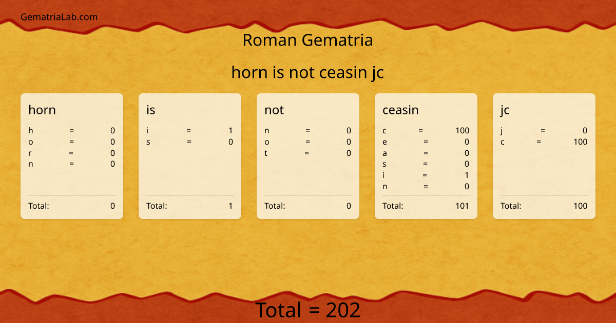 horn is not ceasin jc in roman Gematria